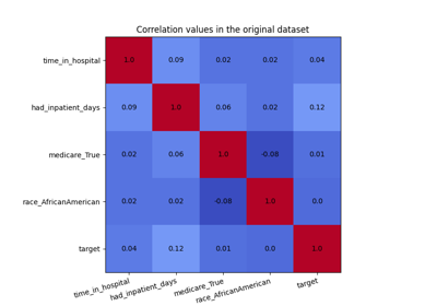 CorrelationRemover visualization