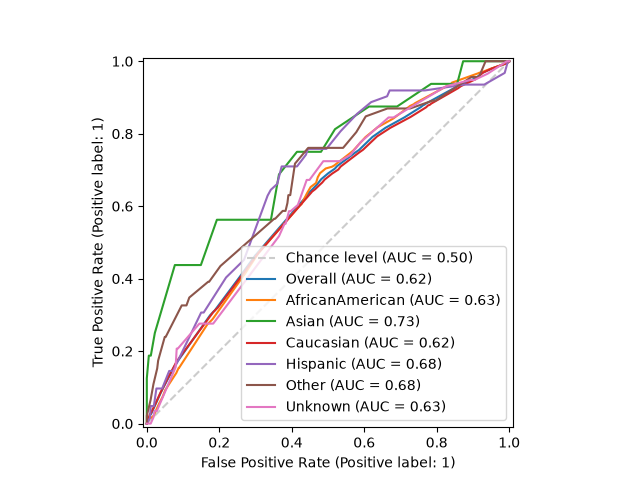 plot roc auc