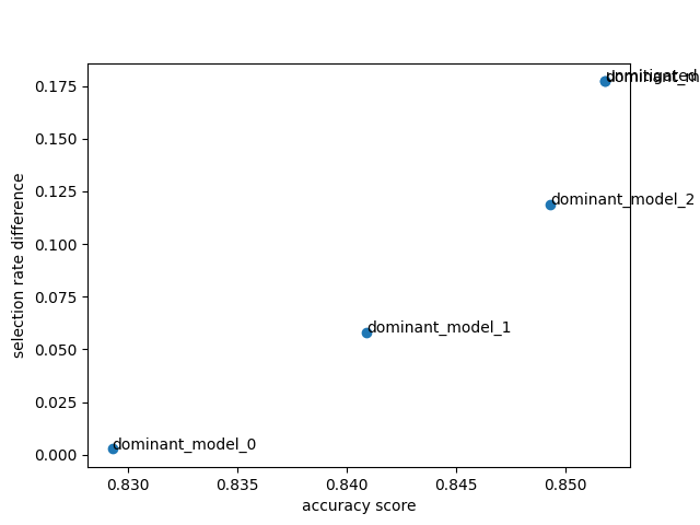 plot grid search census