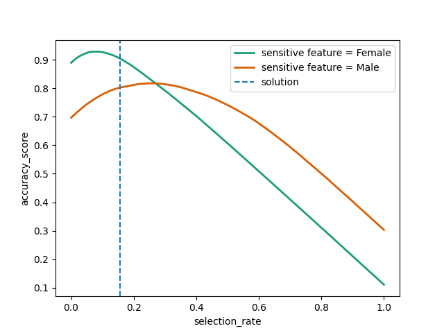 plot mitigation pipeline