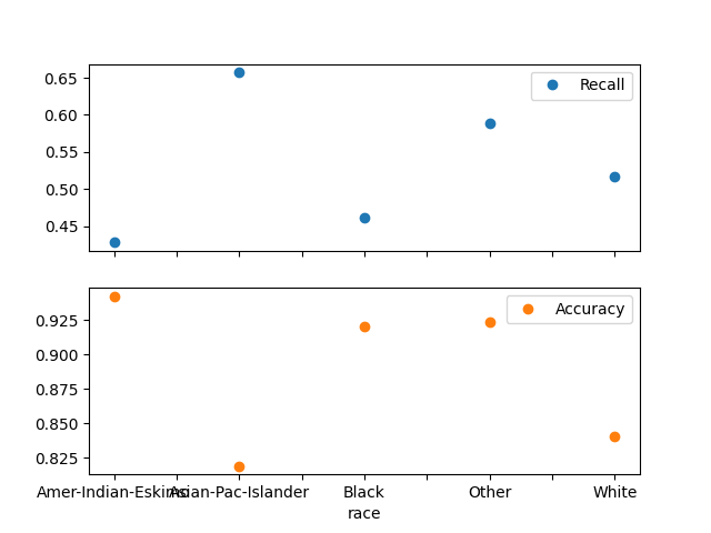 plot plotting metrics with error