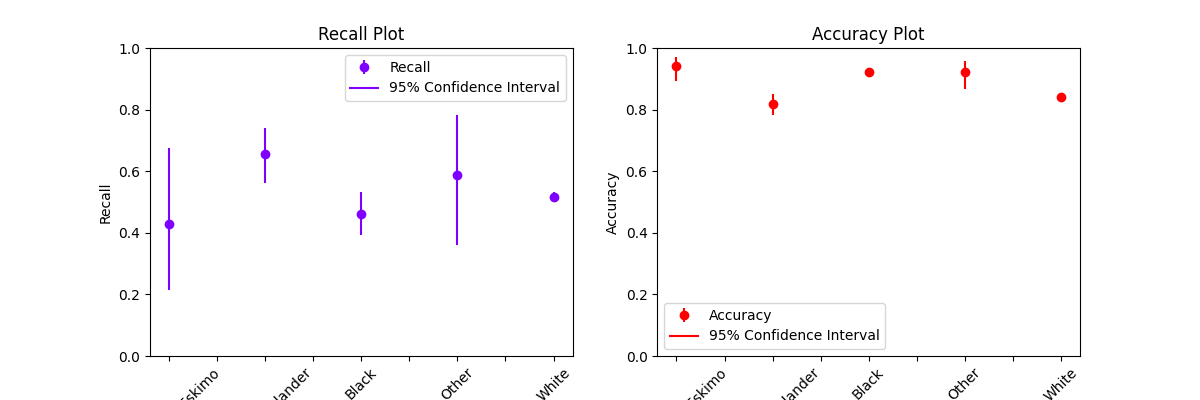 Recall Plot, Accuracy Plot