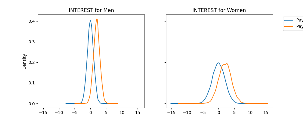 INTEREST for Men, INTEREST for Women