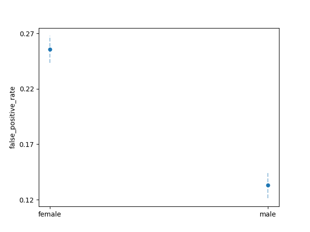 plot credit loan decisions