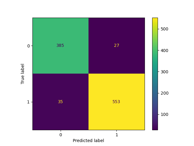 plot intersectional bias