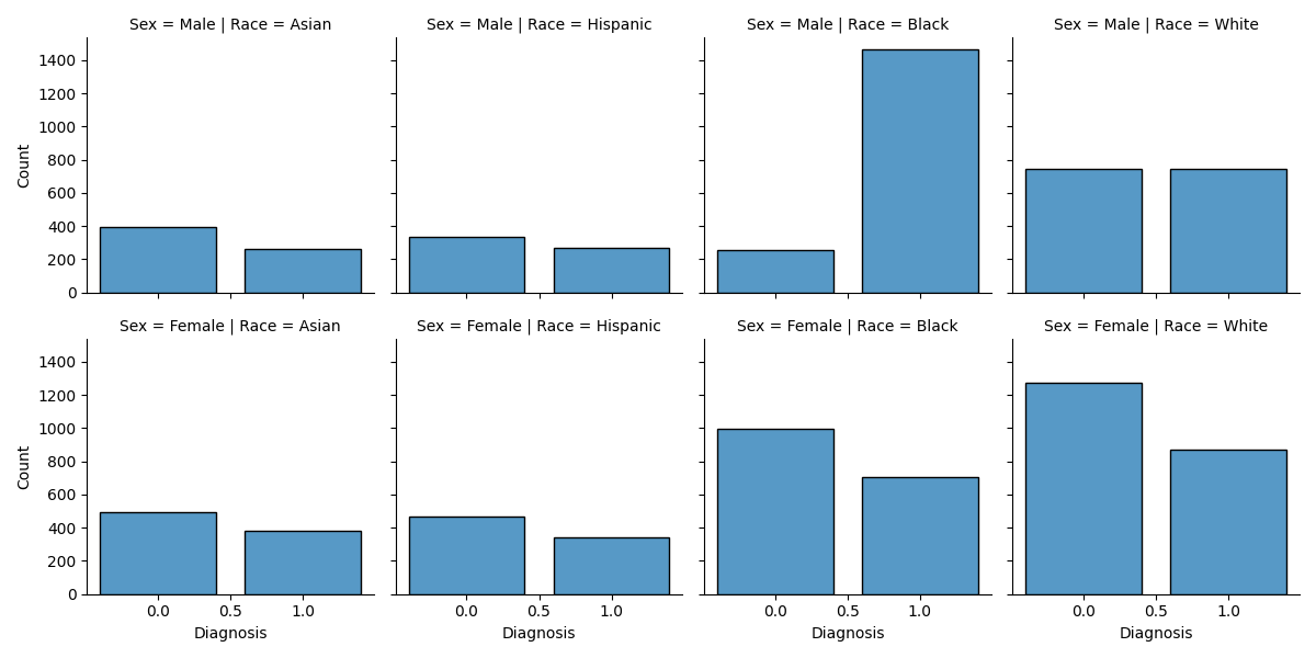 Sex = Male | Race = Asian, Sex = Male | Race = Hispanic, Sex = Male | Race = Black, Sex = Male | Race = White, Sex = Female | Race = Asian, Sex = Female | Race = Hispanic, Sex = Female | Race = Black, Sex = Female | Race = White