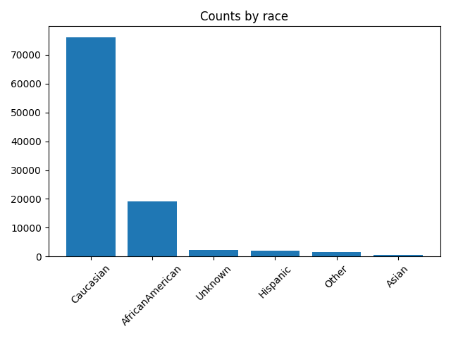 _images/sphx_glr_plot_quickstart_counts_001.png