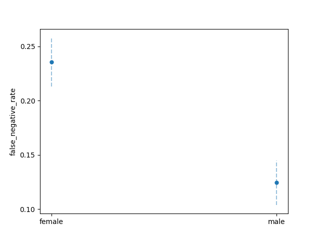 plot credit loan decisions