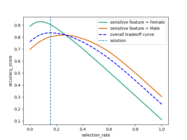 plot mitigation pipeline