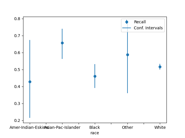 plot plotting metrics with error