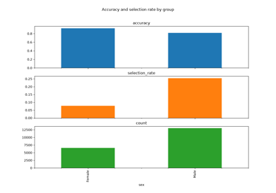 Example Notebooks — Fairlearn 0.15.0 documentation