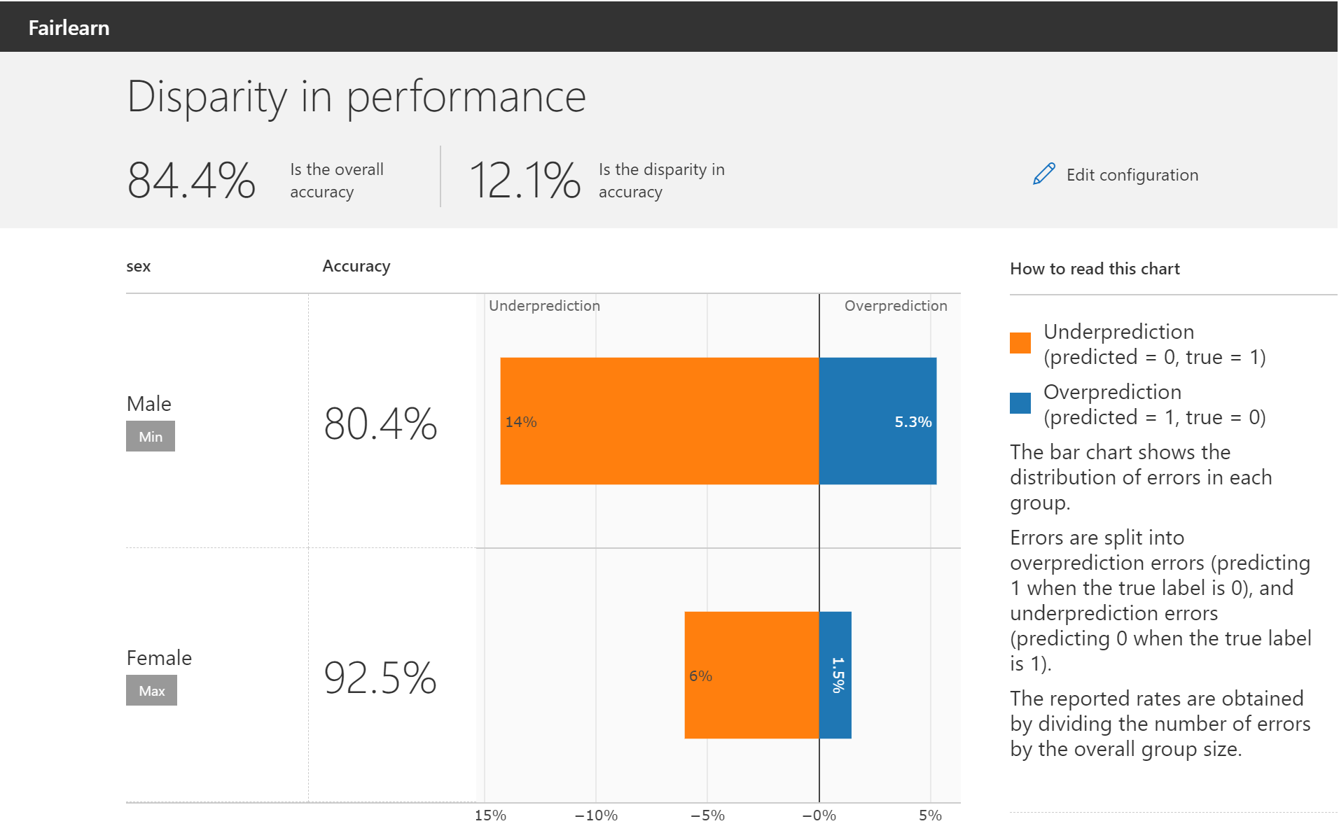 _images/fairlearn-dashboard-disparity-performance.png