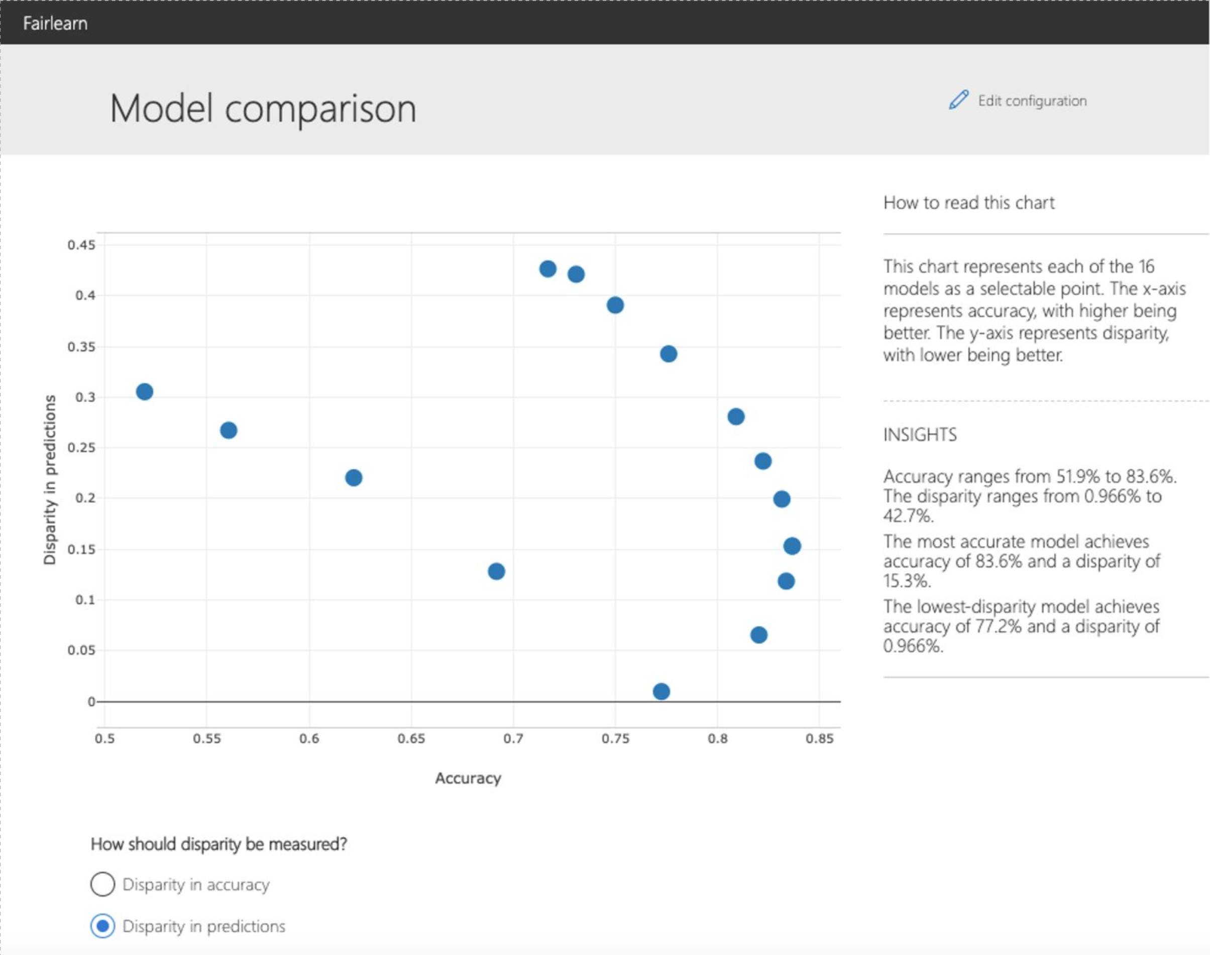 ../_images/fairlearn-dashboard-models.png