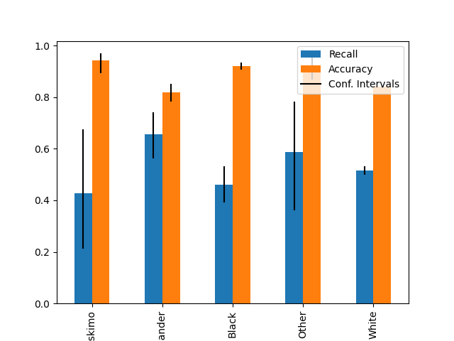 plot plotting metrics with error