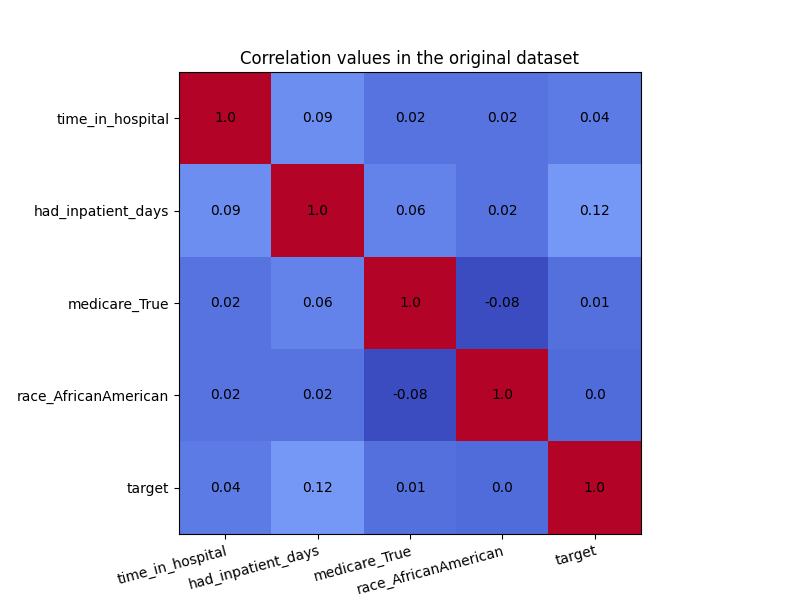 ../../_images/sphx_glr_plot_correlationremover_before_after_001.png