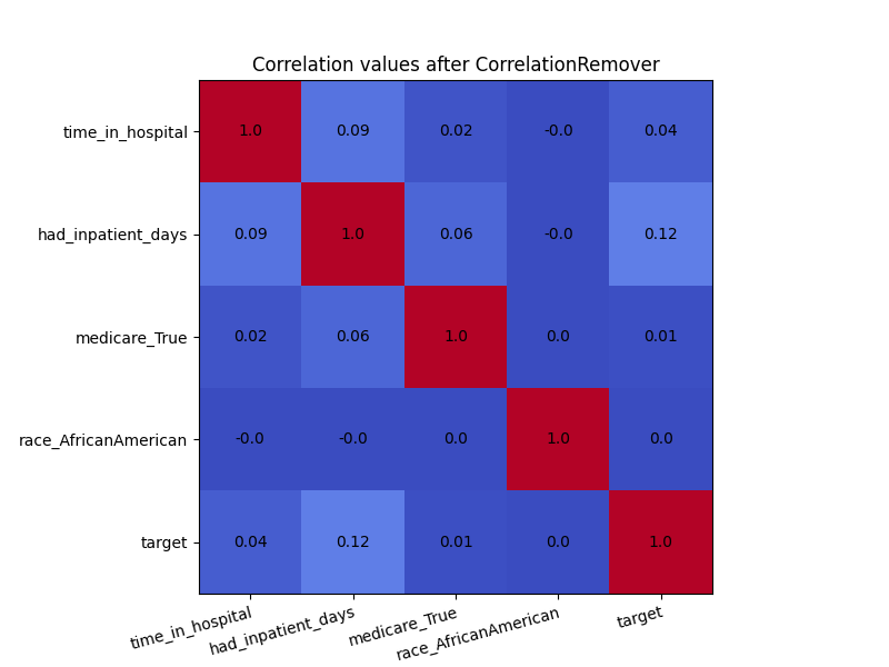 ../../_images/sphx_glr_plot_correlationremover_before_after_002.png