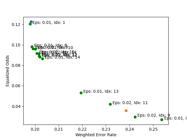 plot credit loan decisions