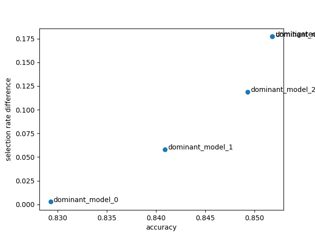 plot grid search census